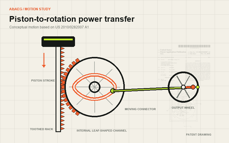 Conceptual animation showing a toothed piston tail oscillating the left wheel and internal leaf-shaped channel, which guides a connector driving the separate right output wheel